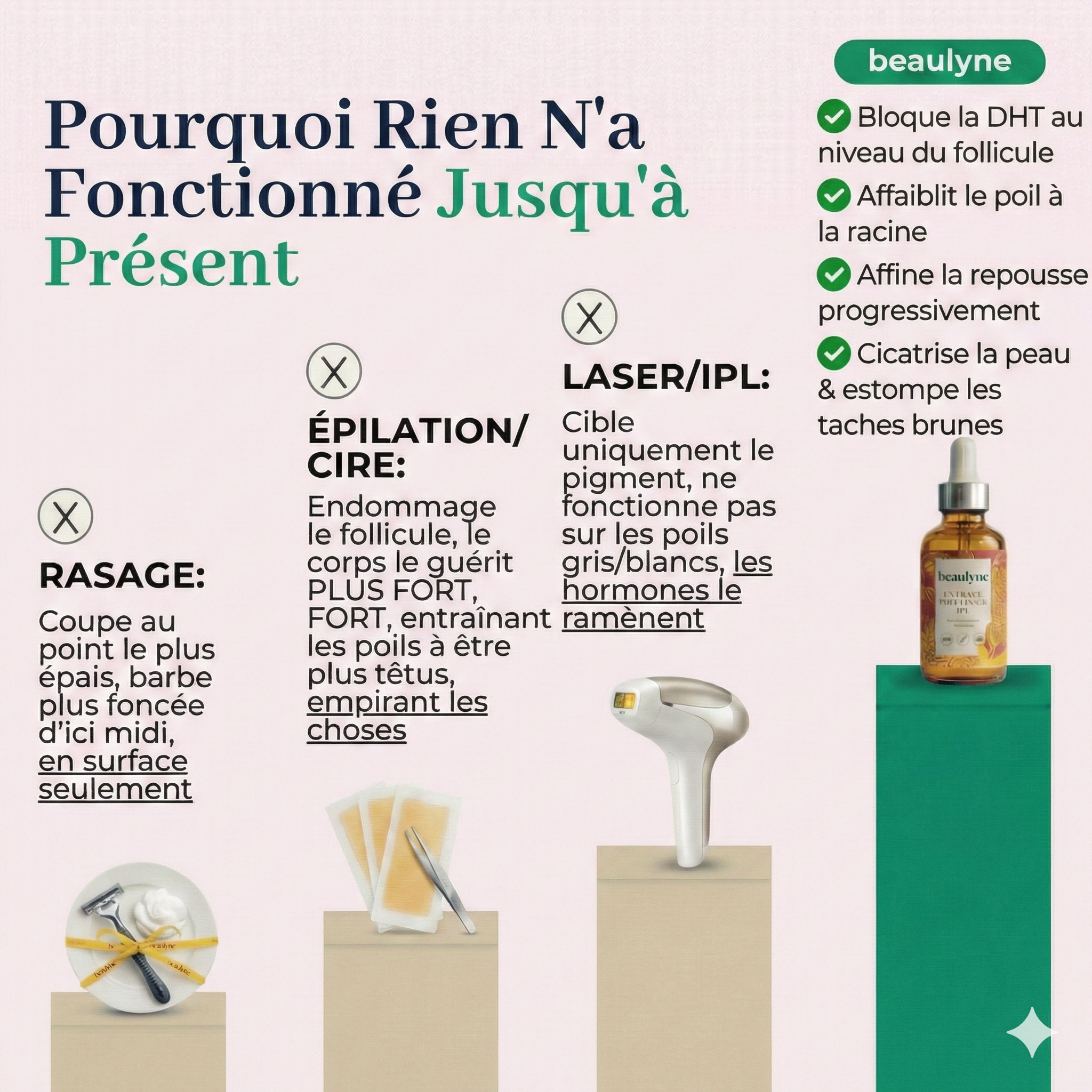 Beaulyne Sérum à la Cyperus Rotundus – Stoppe naturellement la repousse des poils indésirables